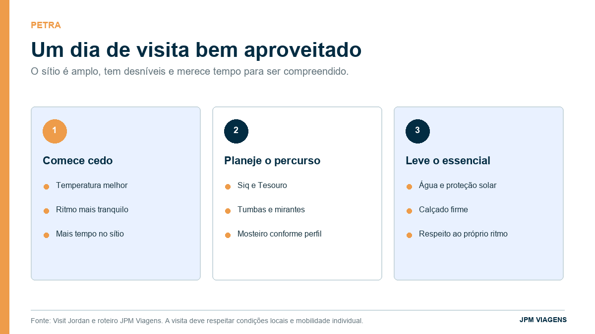 Infográfico para planejar um dia de visita a Petra