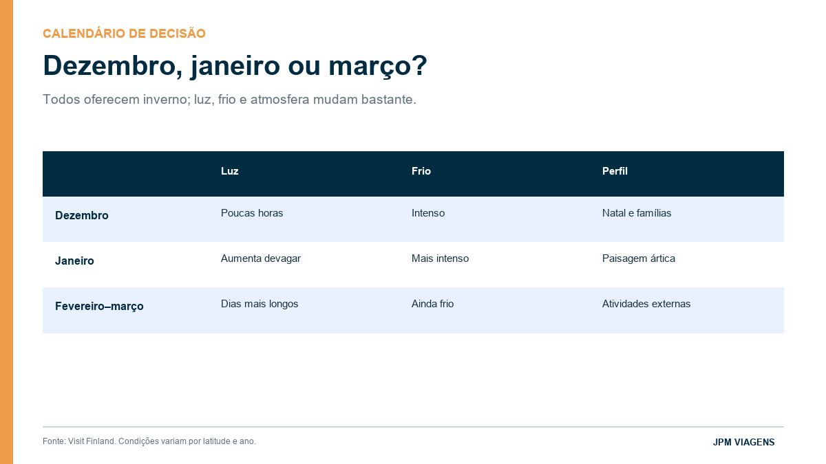 Comparação entre os meses de inverno na Lapônia