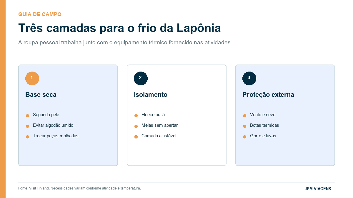 Guia de camadas de roupa para a Lapônia