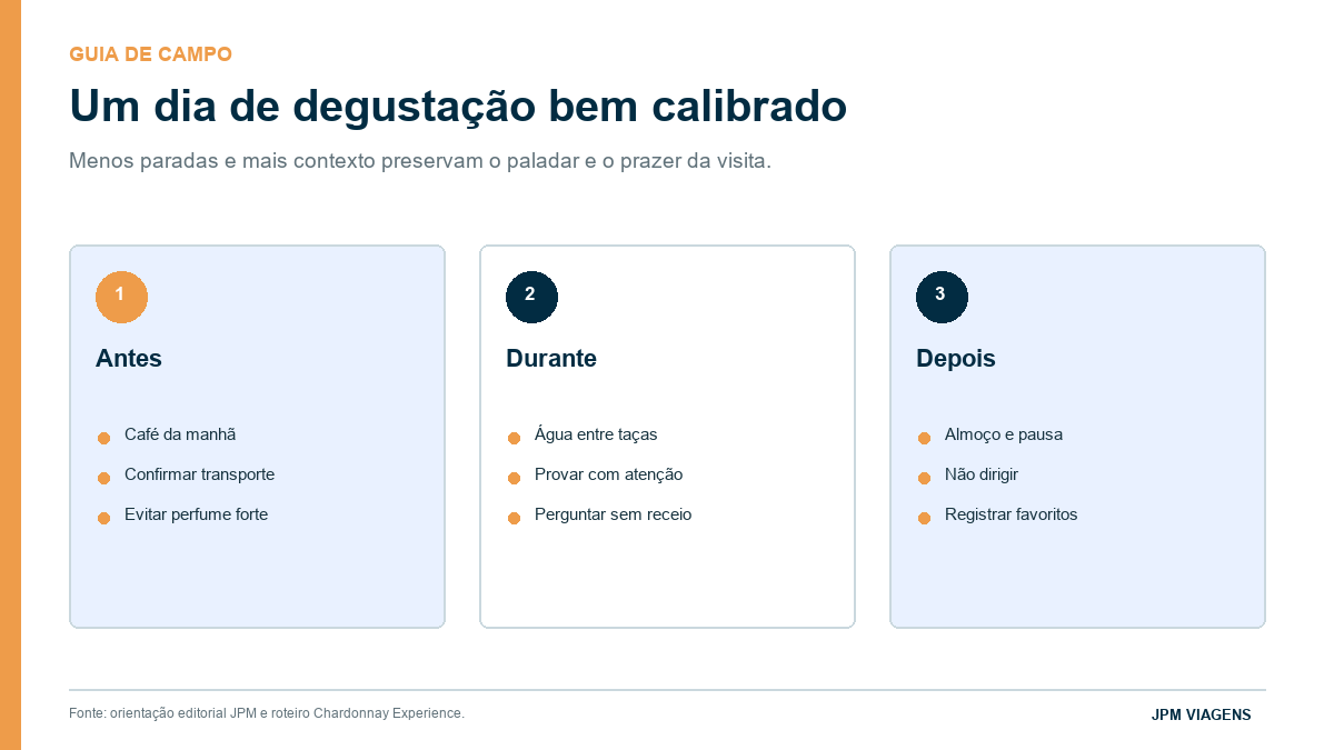 Guia prático para um dia de degustações