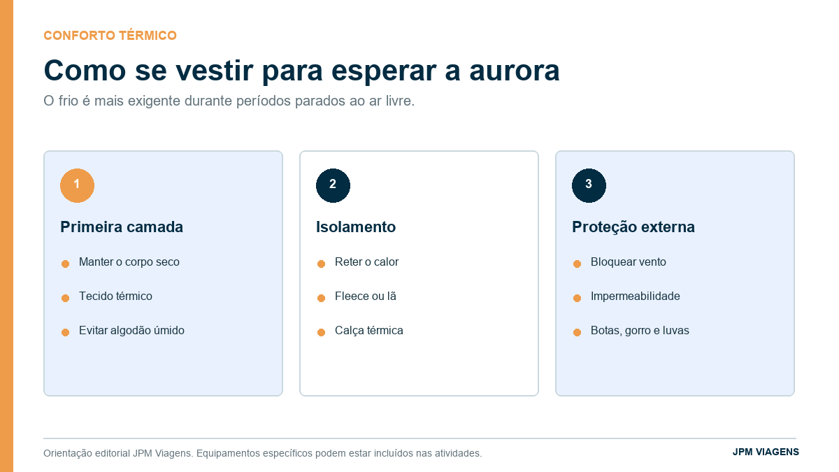 Infográfico sobre como se vestir para observar a aurora boreal