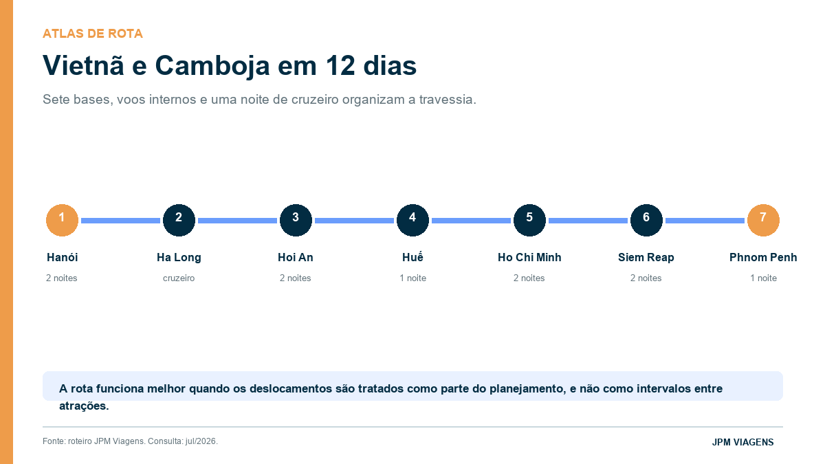 Rota de 12 dias pelo Vietnã e Camboja