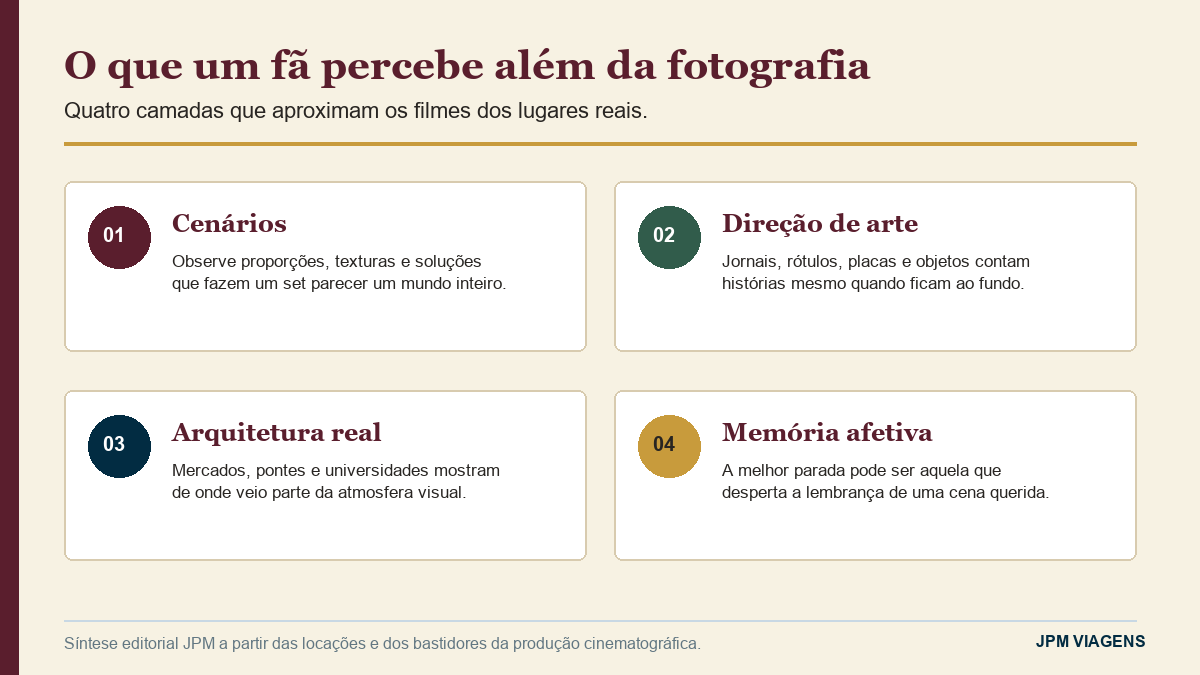 Guia visual sobre cenários, direção de arte, arquitetura e memória afetiva nos filmes de Harry Potter