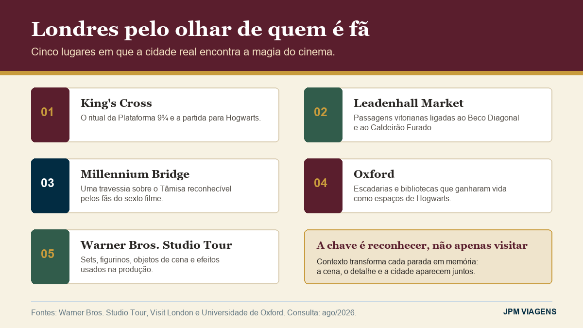 Mapa visual de lugares de Harry Potter em Londres e Oxford para fãs